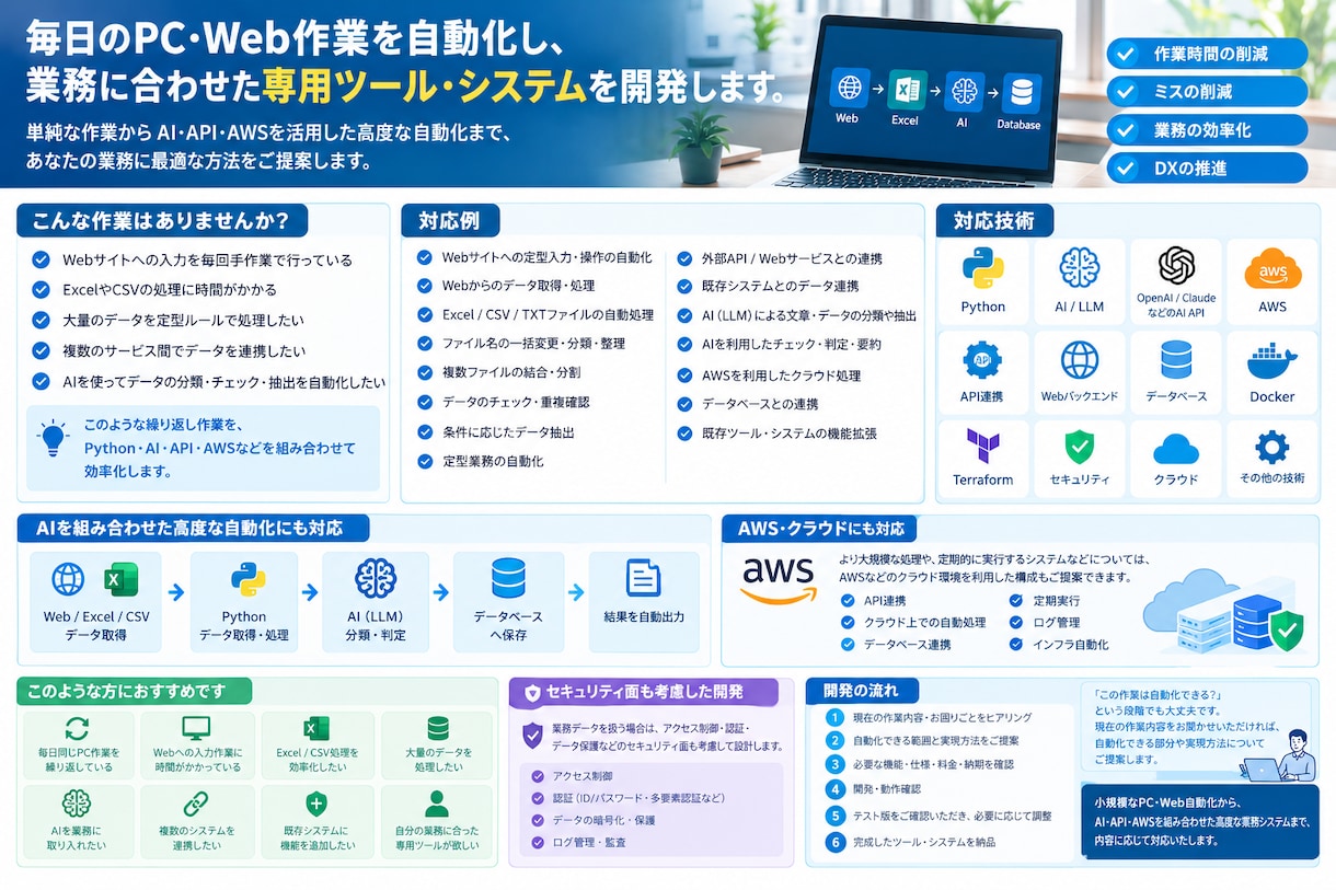 Web作業をAI・Pythonで自動化します 面倒な繰り返し作業を自動化・効率化します イメージ1