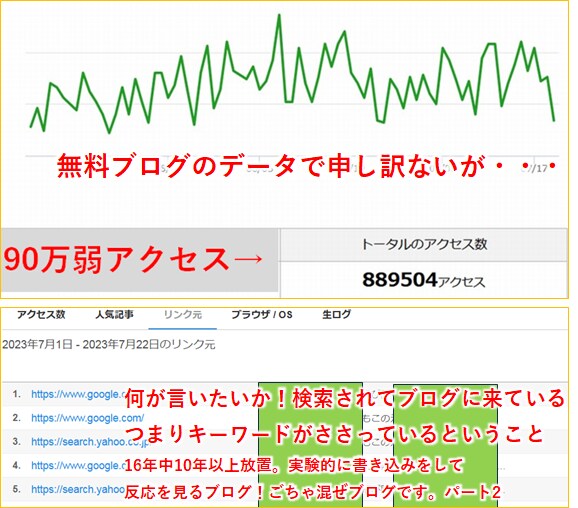 SEOに効くタイトル・構成　①②④を考えます ☆　検索され、実績も載せてます！なぜ？知りたくないですか？ イメージ4