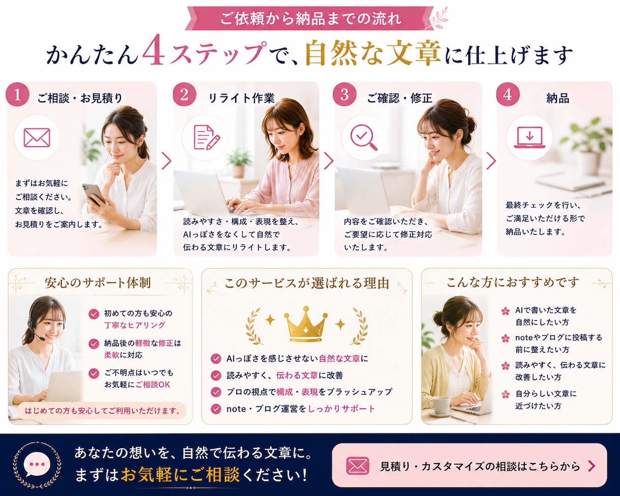 AI・note記事を自然にリライトします AIっぽさをなくし、読まれる自然な文章へ整えます イメージ9
