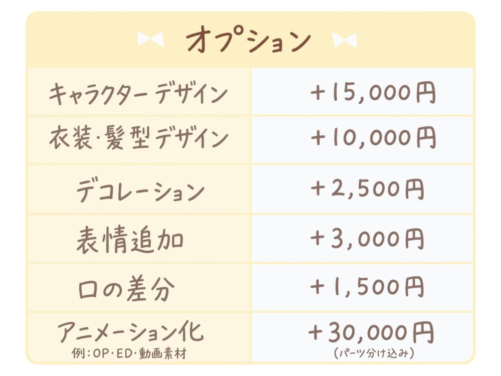 ふわキラちゅるん！な可愛いイラストをお届けします 記念・MV・サムネ・グッズに◎商用利用込み イメージ10