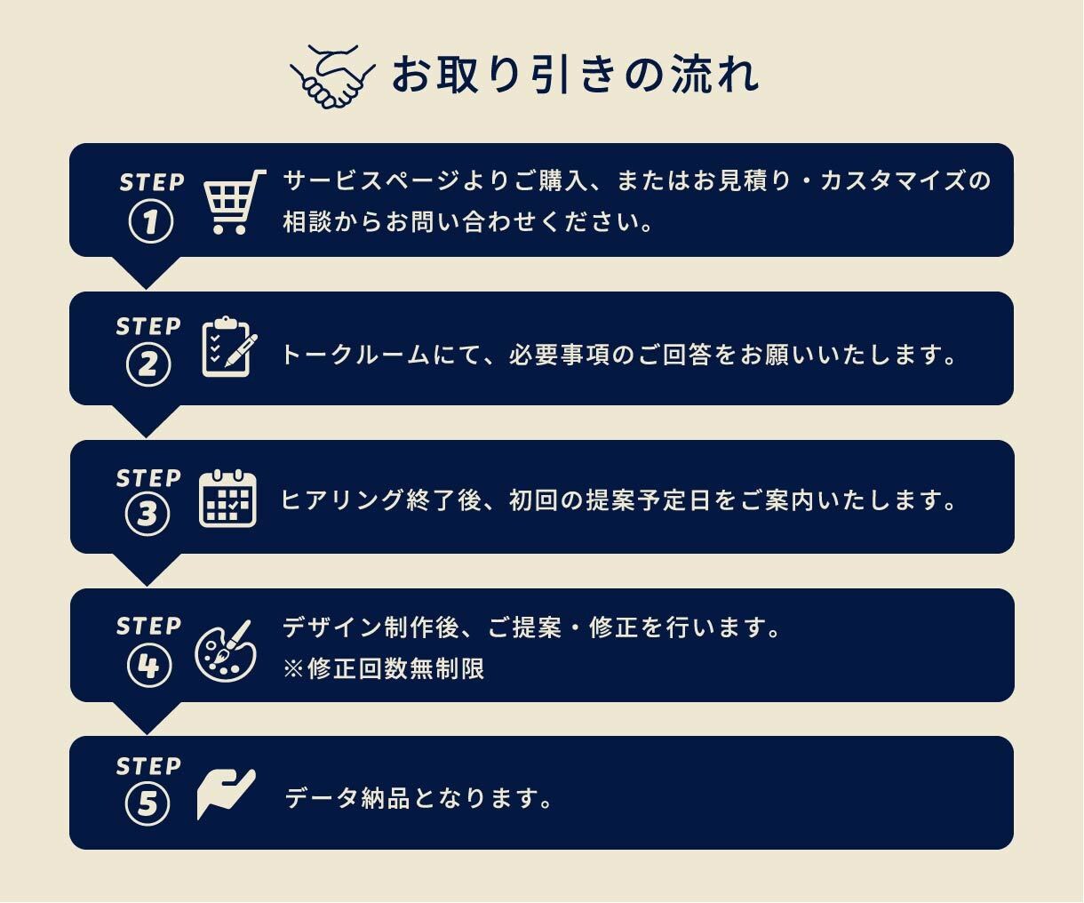 初めてでも安心の名刺デザインを制作します 【9月限定価格】初回3案／修正無制限／印刷まで対応します イメージ6
