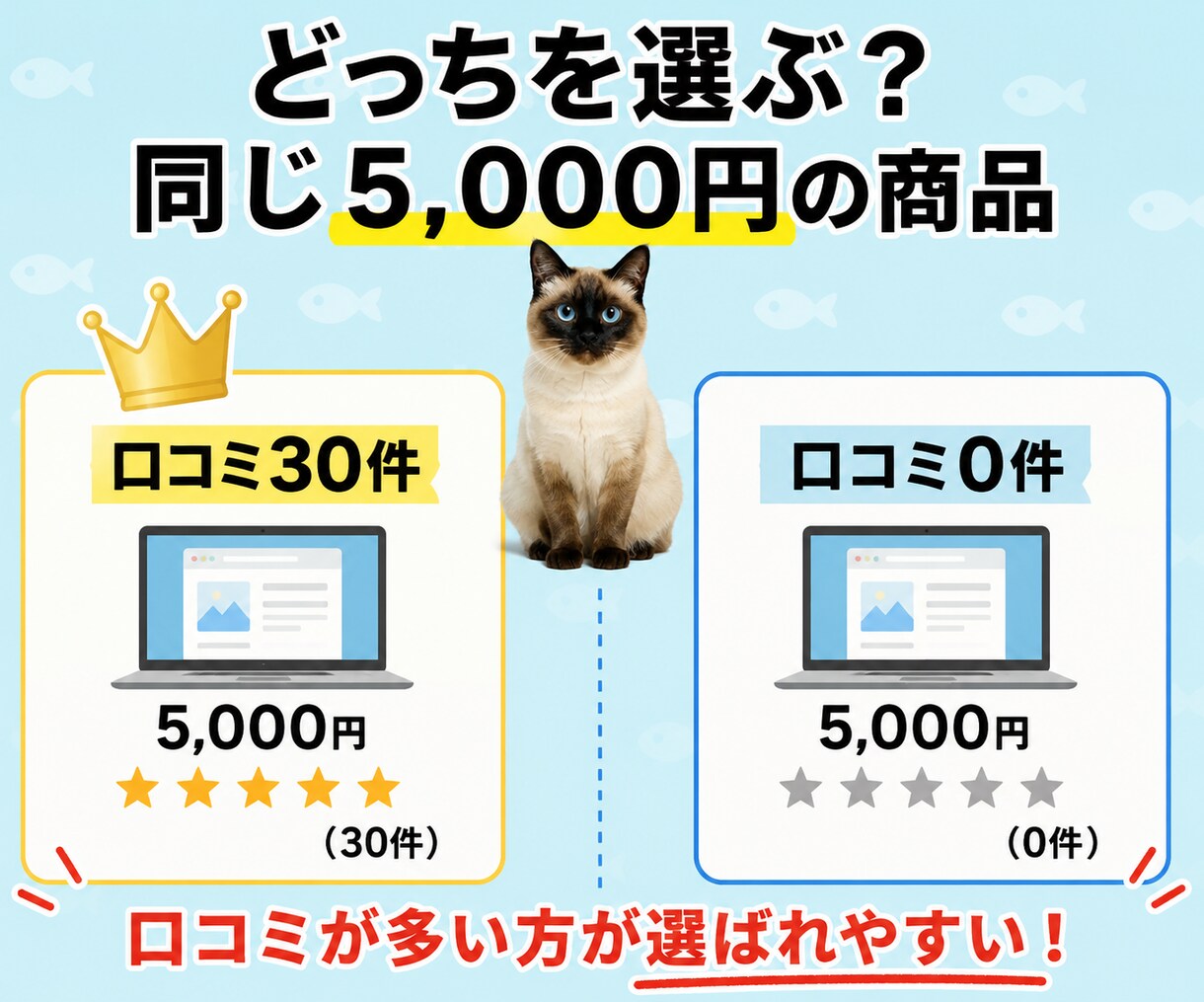 初心者OK！コンテンツ作成まるごと代行します あなたは出品するだけ。面倒なコンテンツ作りは丸ごとおまかせ イメージ7