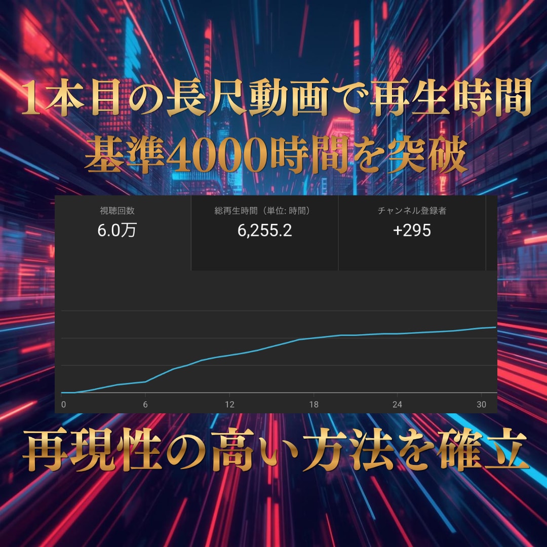 YouTube1ヶ月で収益化した私がコンサルします 仕事が忙しい社会人・バイト以外で稼ぎたい大学生でもOK! イメージ4