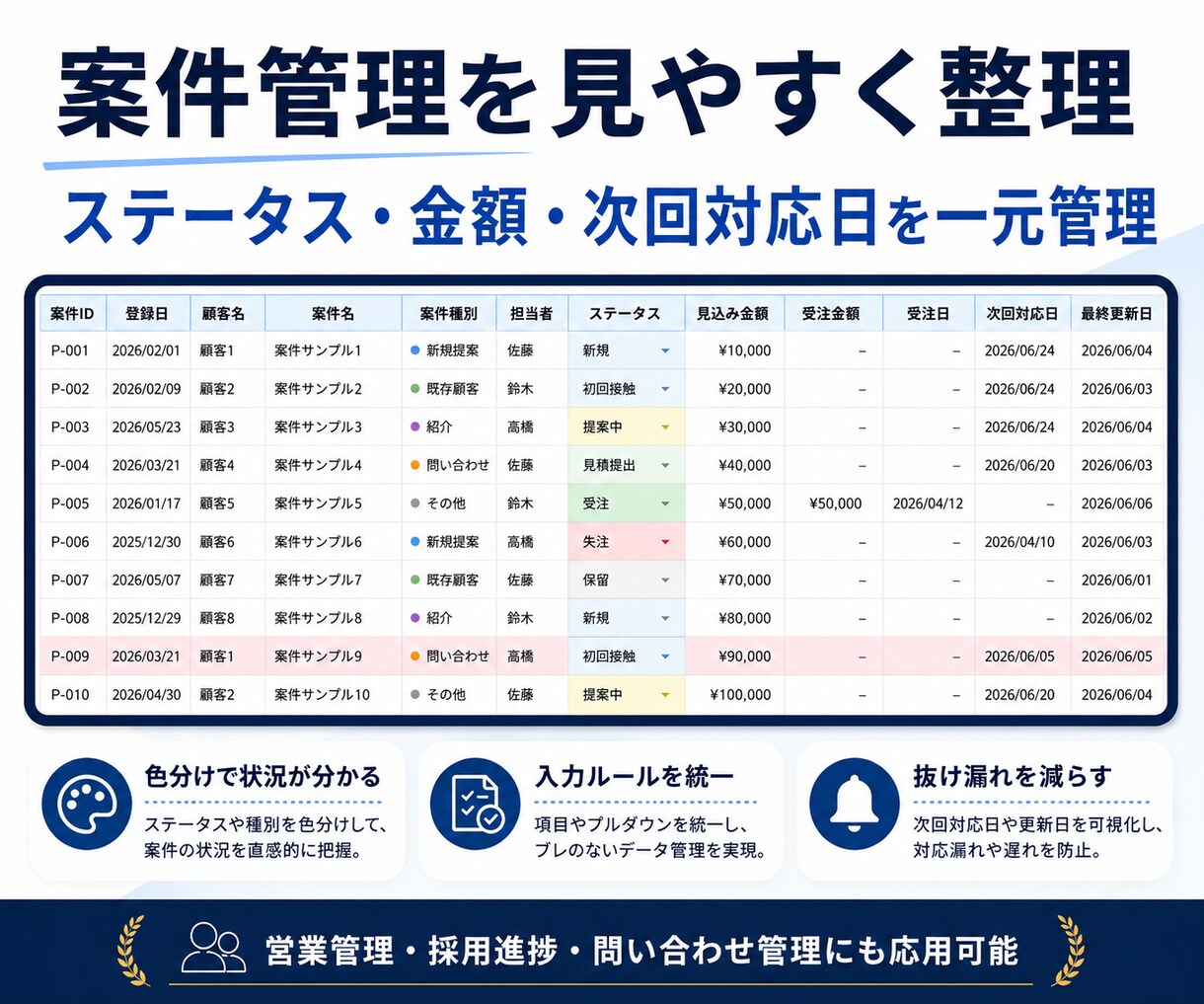 Excel・スプシの集計・転記を自動化します 毎月のコピペ、集計、確認をボタン1つにします イメージ2