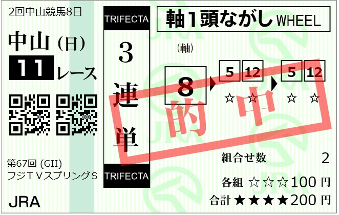 2018年9月10月競馬複勝予想します 1日1予想　1日当たりたったの150円という安さ イメージ1