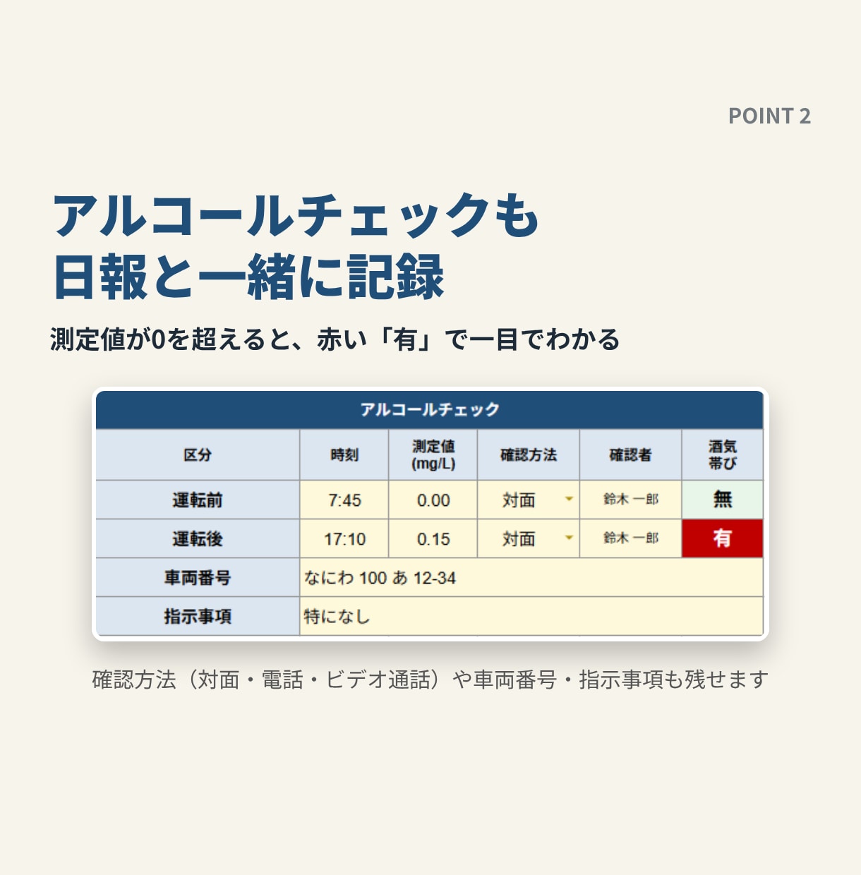 ドライバー日報＋アルコールチェック表を渡します 現役営業所長が作った、スマホで書ける運送業向け日報です イメージ3