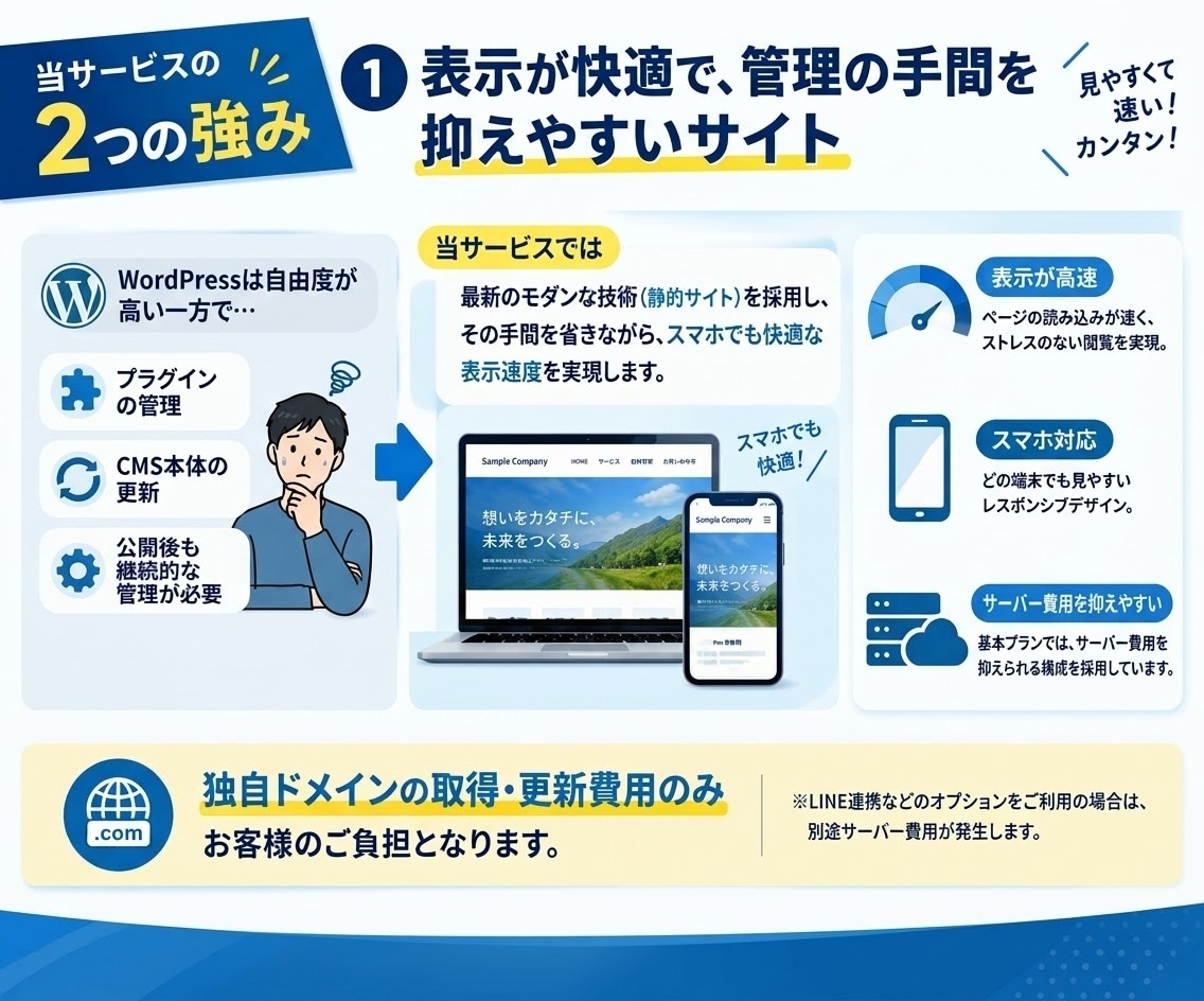 個人事業主・中小企業向けホームページを制作します 【先着3名様限定】スマホでも快適に表示させることができます イメージ3