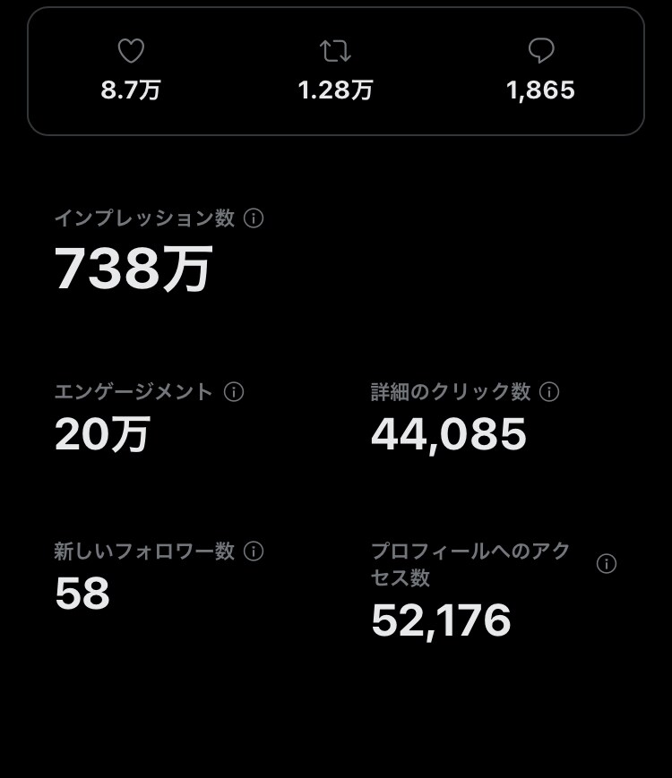 破格！！3ツイート添削ます ツイートが伸びない悩みを解決します イメージ8