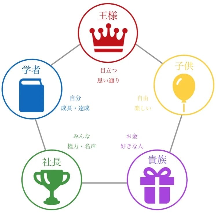 宿命×魅力で“本当のあなた”を言語化します 算命学×魅力タイプであなたの強みと今やるべきことがまるわかり イメージ2