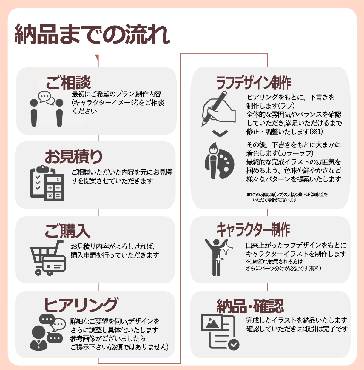 商用OK！プロがお手頃価格でイラスト制作いたします 商業品質のイラストをお手頃価格で提供します！ イメージ10