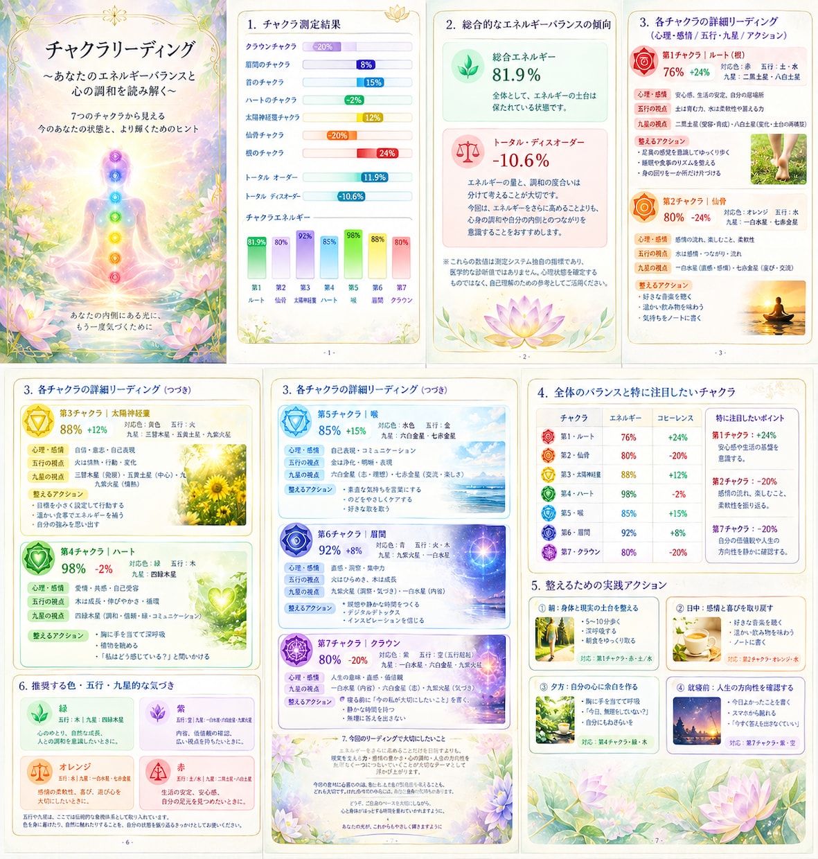 人生総合鑑定　貴女の可能性と未来への道を分析します 人生の現在地を確認しこれからの進む方向を探す総合リーディング イメージ1