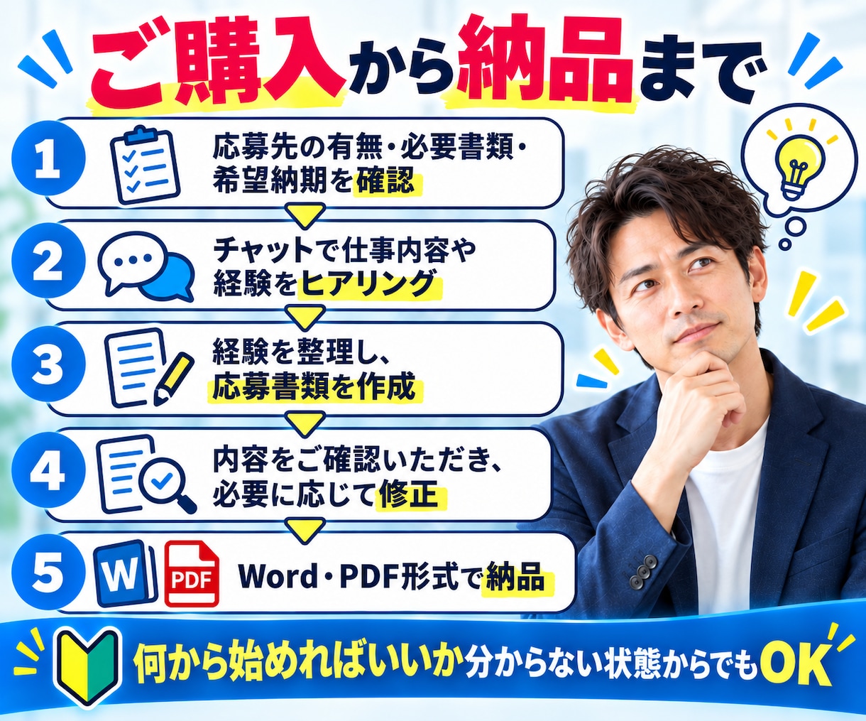 履歴書・職務経歴書を完全チャットで作成します 書ける実績がなくてもOK！自己PR・志望動機まで一括作成 イメージ8
