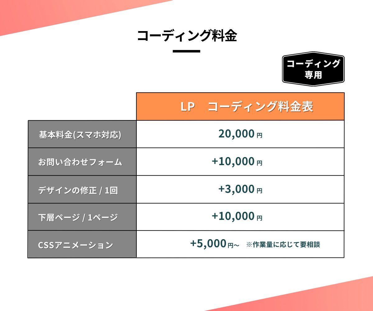 LP専用/丁寧＆スピーディーにコーディングします デザイナー様、制作会社様、コーディングにお困りの方におすすめ イメージ6