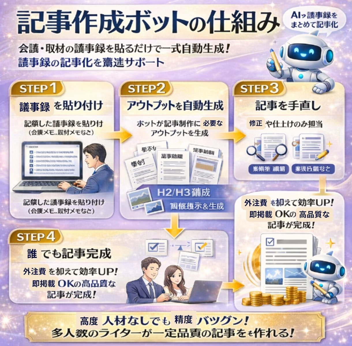 ライター不足は、この専用ボットで解決できます 専門知識やライティング能力不要！このボット１つで記事作成 イメージ2