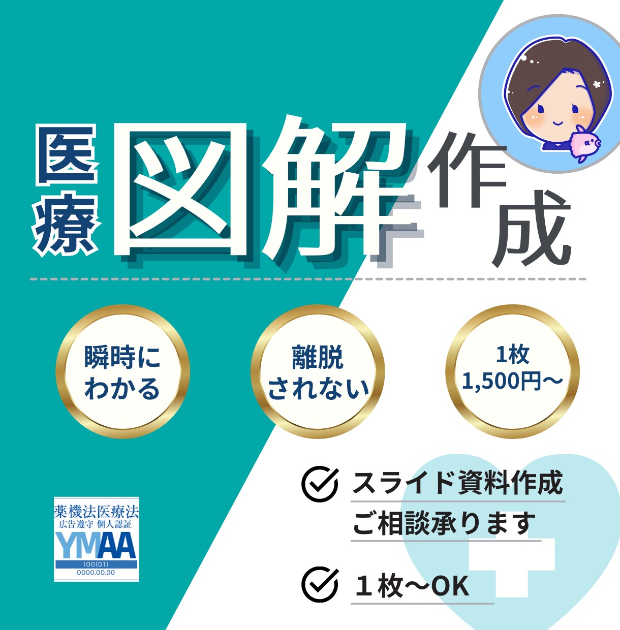 瞬時にわかる！図解やスライド制作します 【文章を読まなくても図解で視覚的にわかりやすく】 イメージ2