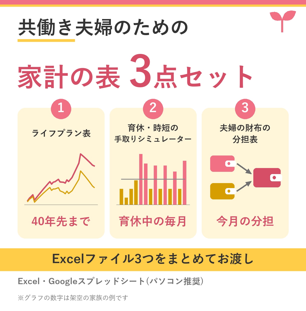 ライフプラン表+育休・財布の表の3点をお渡しします 40年先・育休中の毎月・今月の分担を3つの表で イメージ1
