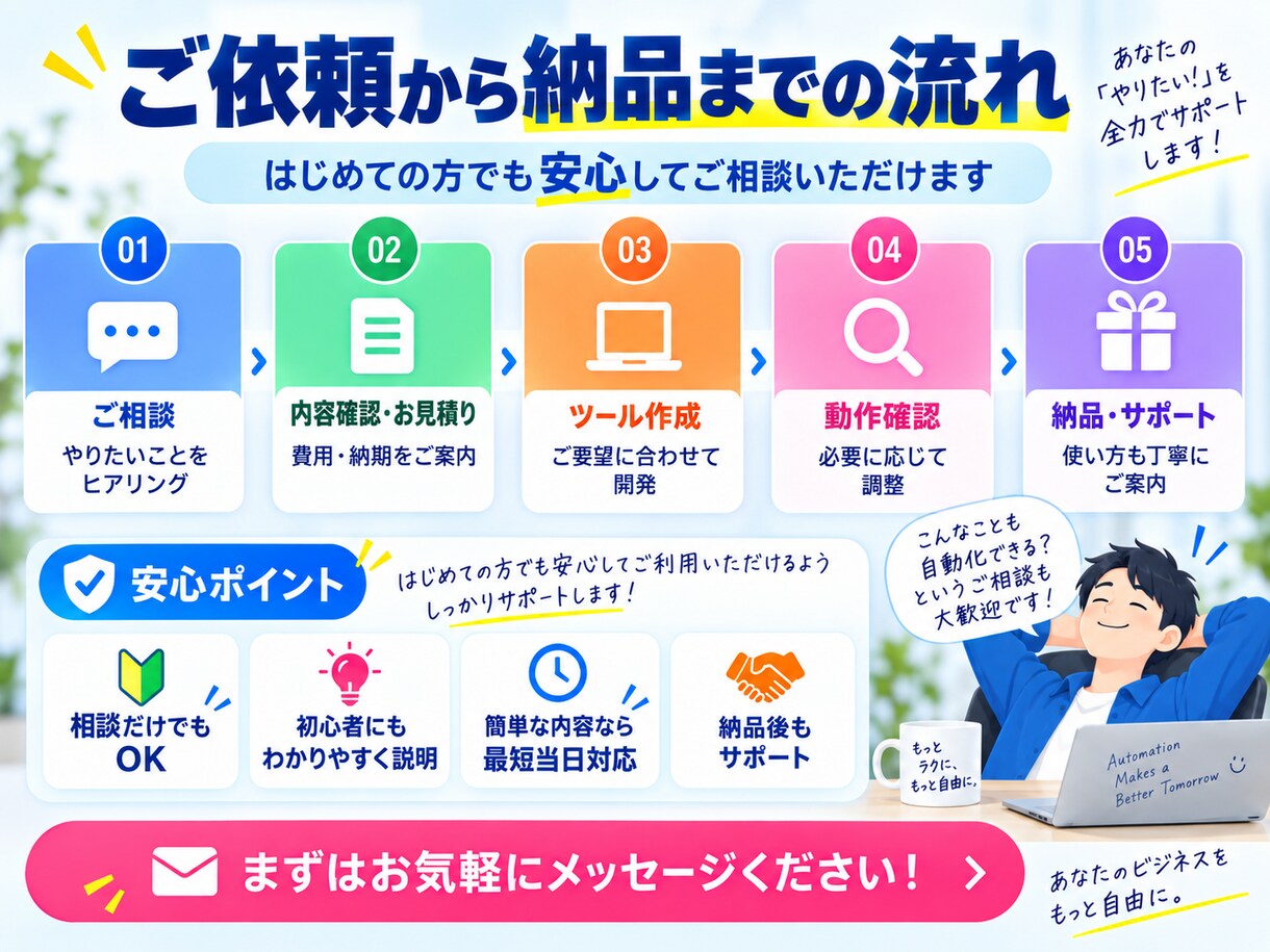 自動化業務！欲しい自動化ツールを作成します こんなこと自動化できる？からOK！あなた専用ツールを作成！ イメージ3