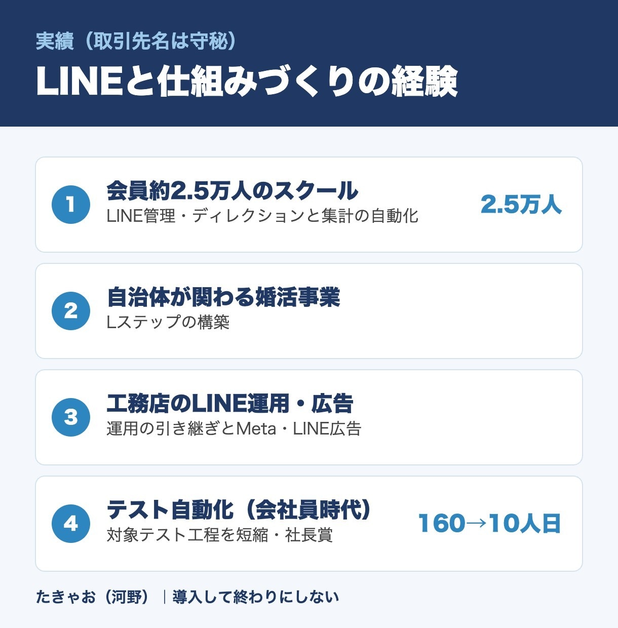 LINE公式アカウントを予約が入る導線で構築します 丸投げOK｜エルメ・Lステップ対応｜全導線テスト＋手順書 イメージ4