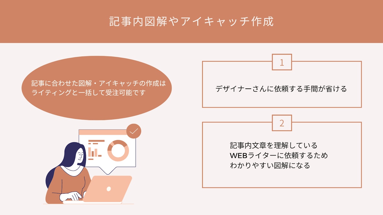 WEBライターが図解・資料制作を行います ブログ・プレゼンテーションなど図解・資料制作をおこないます イメージ3