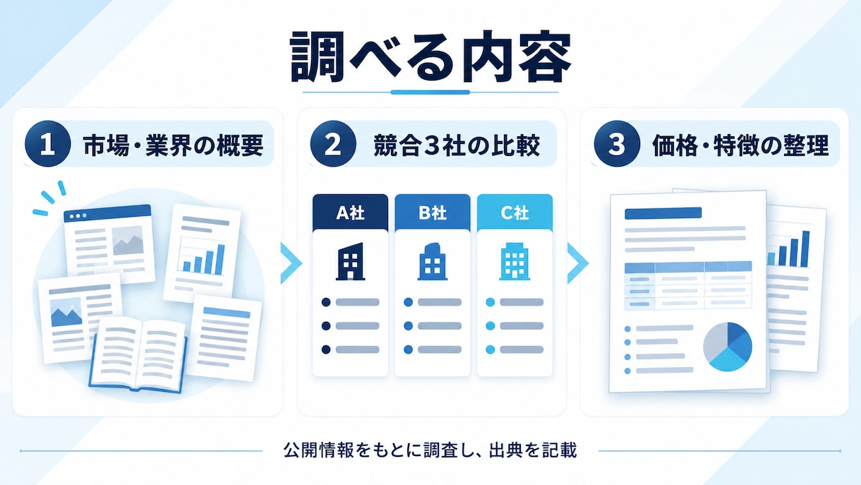 公開情報から市場と競合を調査します 競合3社の比較表と、出典付きの市場調査レポートを納品 イメージ2