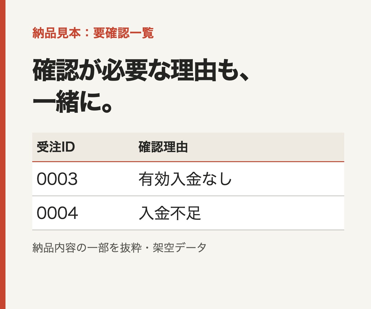 目視の手間を減らすCSV照合・売上集計を代行します 未入金・重複を見える形に。確認しやすいExcel納品 イメージ4