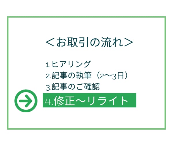 SEO強化！プロライターが高品質な記事を執筆します ブログからメディアサイトまで！全ジャンル柔軟に対応します！ イメージ3