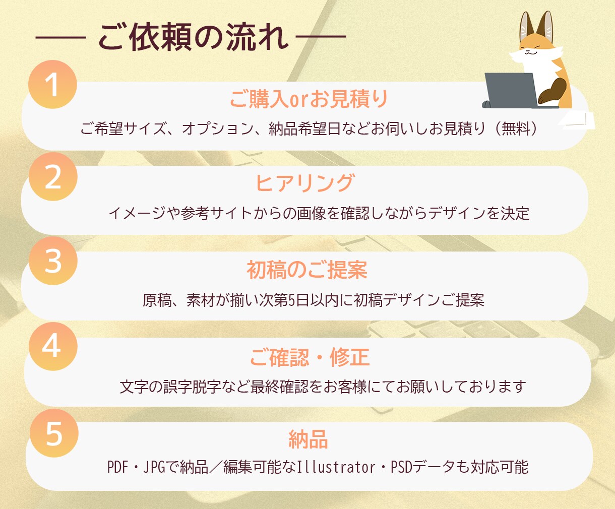 情報整理した伝わる集客チラシ作ります 初心者大歓迎！イベント・告知・集客用など安心してお任せ下さい イメージ7