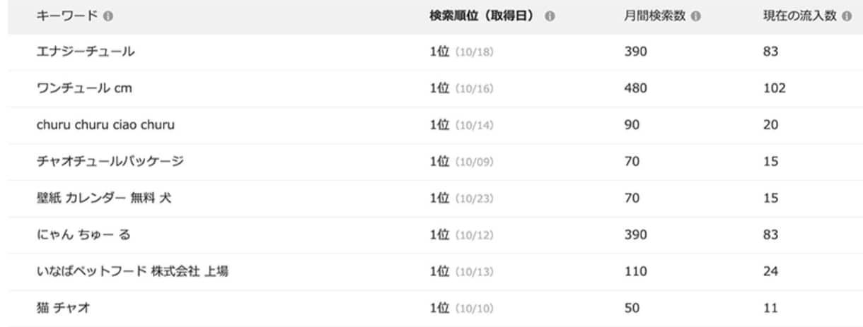 サイトの流入キーワード（トラフィック）分析します 上位表示したいなら必須！！サイトの流入キーワードを分析する！ イメージ2