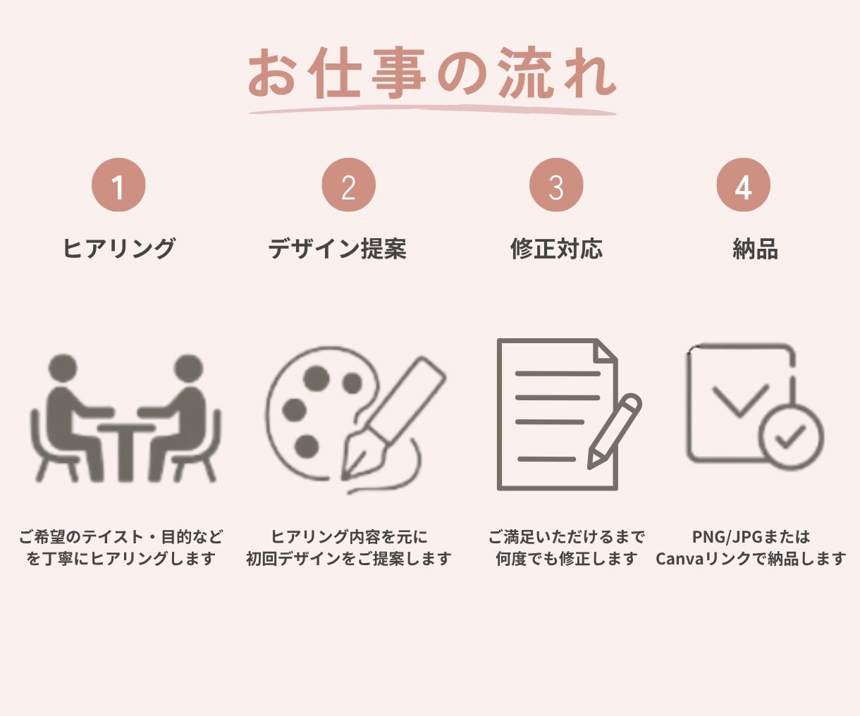 女性目線でお洒落なバナー作ります お客様に寄り添ったシンプルでお洒落なバナー製作を行います イメージ2