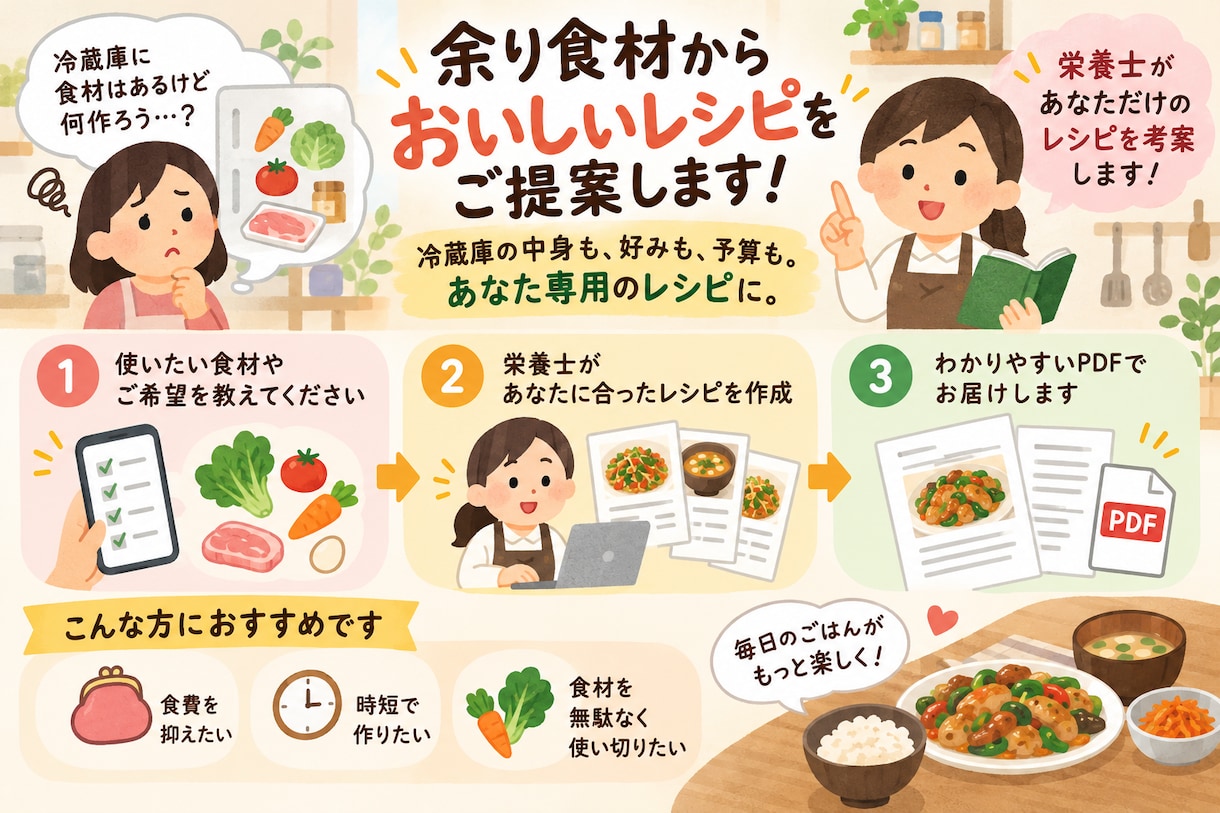 現役栄養士が現在の食材から最高のレシピお届けします 今の冷蔵庫の中身を教えて頂き 最適な料理スケジュール作ります イメージ1