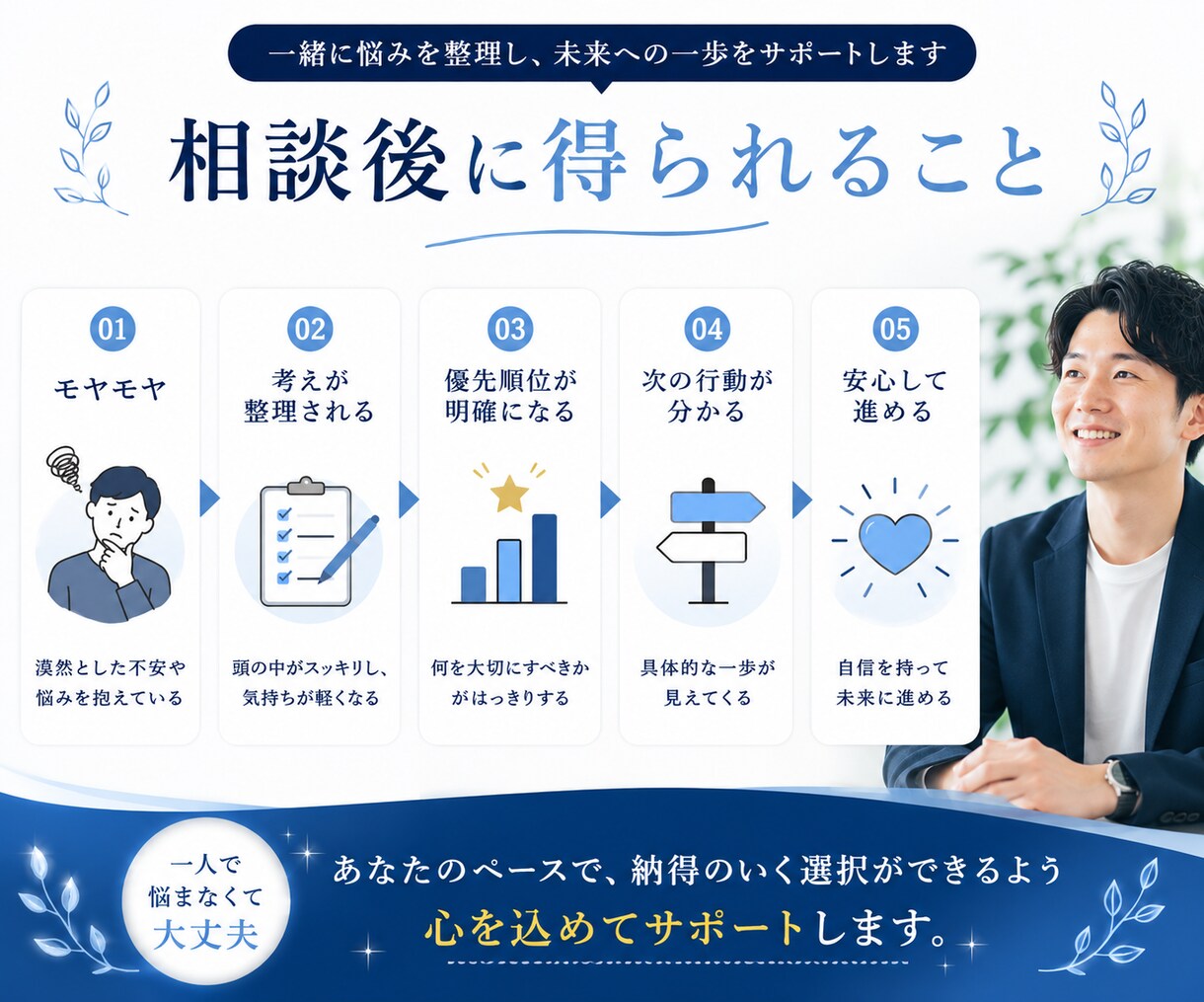 HSPの転職相談｜本当に転職すべきか一緒に考えます 転職5回・適応障害経験者が、後悔しない選択を一緒に整理します イメージ5