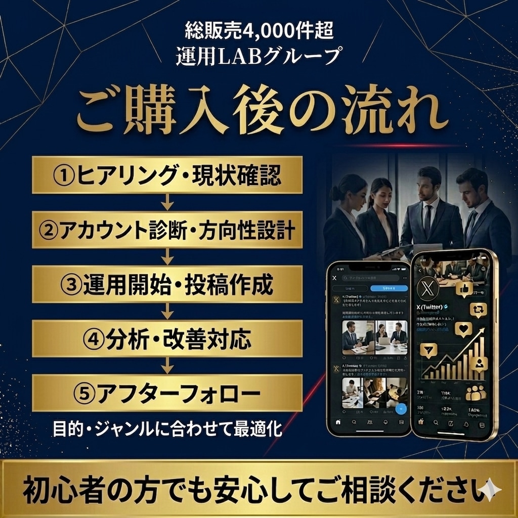X運用の投稿から収益まで改善サポートします 今どこで詰まってますか？X運用のDM相談を受付中！ イメージ9