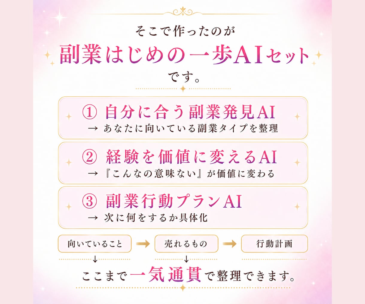 副業初心者さん、あなたに合う在宅ワークを見つけます 性格や経験から「無理なく続ける副業の方向性」を整理します イメージ5