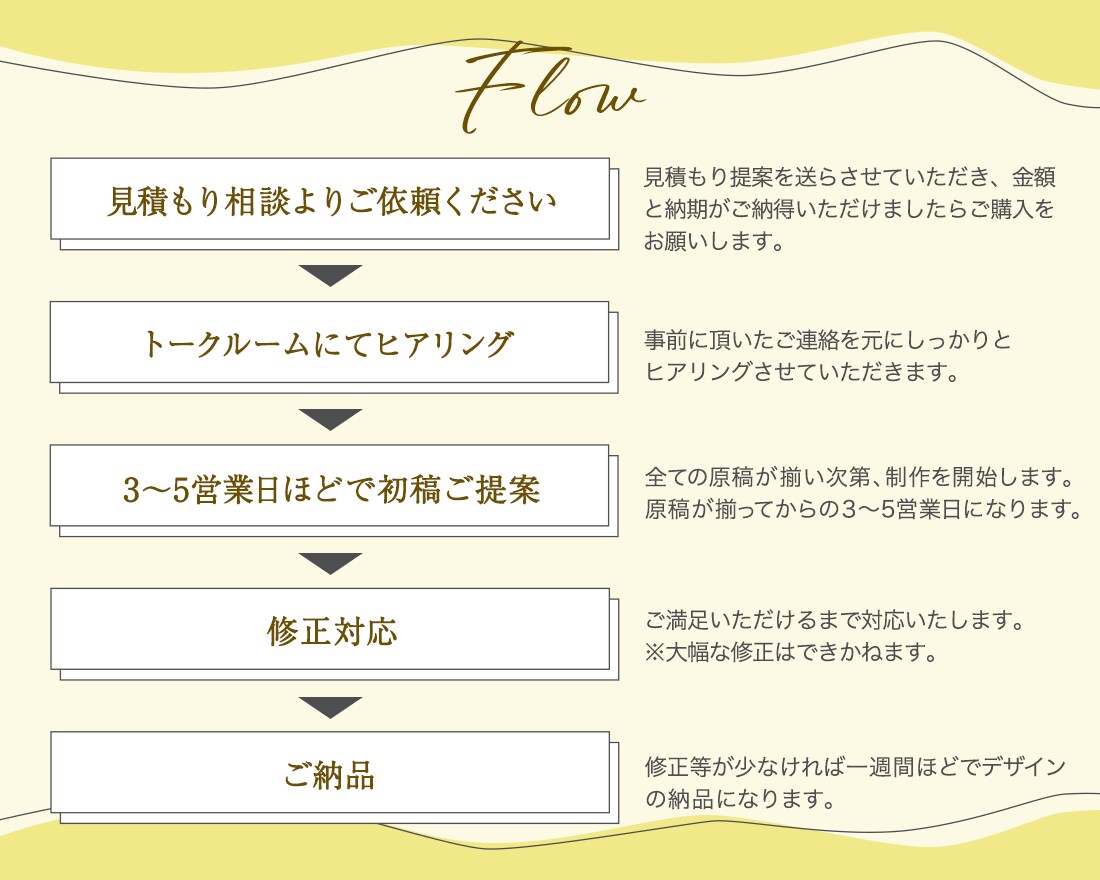 美容サロンの集客に効果的なチラシを制作いたします 元美容師歴12年のデザイナーが伝わるデザインをご提案します！ イメージ3