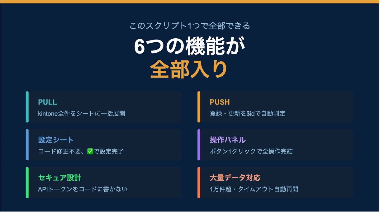 kintone、スプレッドシート双方向同期します PULL取得→編集→PUSH登録をワンクリックで イメージ2