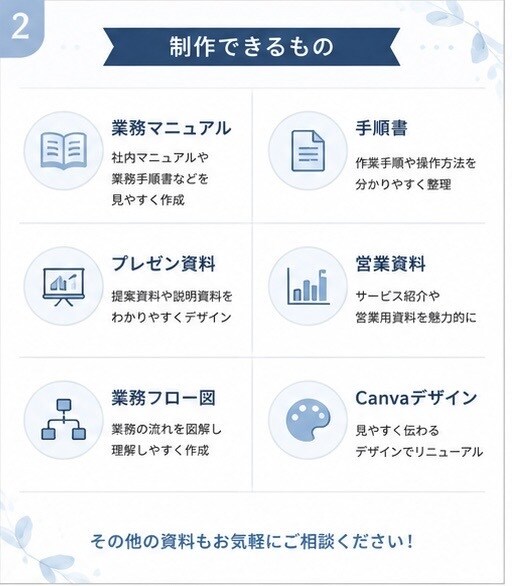 AI×Canvaで資料・マニュアルを作成します 業務資料・手順書を見やすく丁寧に制作します イメージ2