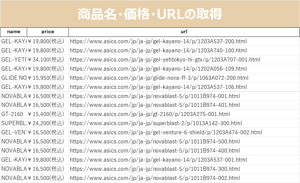 Webスクレイピングでデータ収集します Webサイトからの情報収集、もっとラクに。 イメージ2