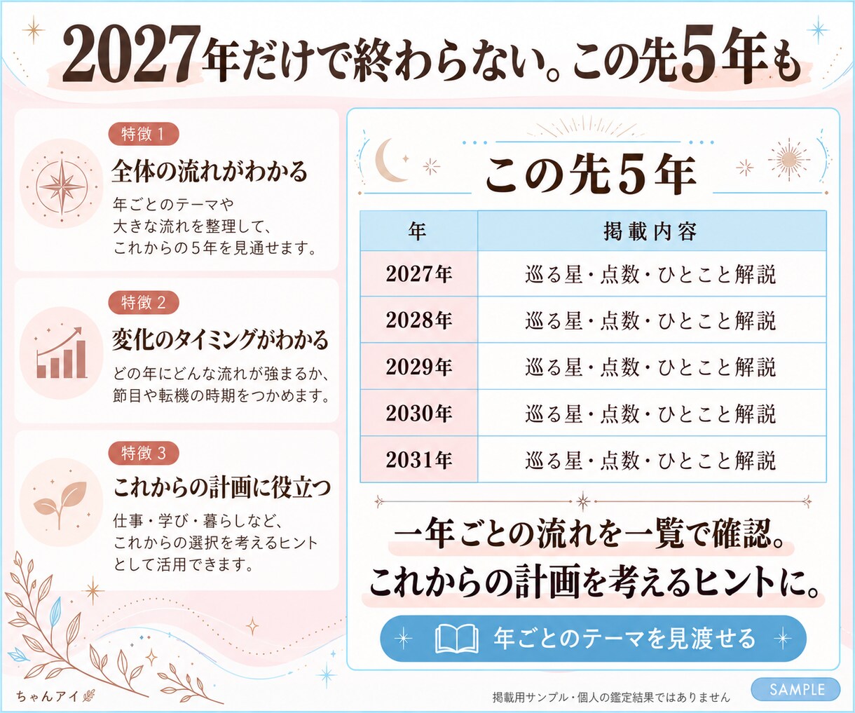 算命学であなたの2027年の運勢を読み解きます 2026年の運勢鑑定プレゼント！今年を振返り、来年のヒントに イメージ6