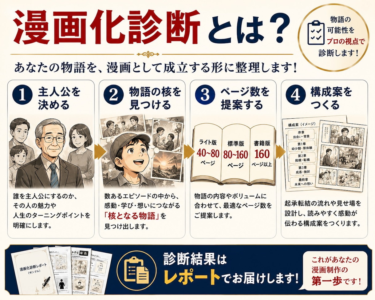 故人の人生を未来へ残す漫画化診断をします 大切な人生の歩みを物語として未来へ残します イメージ3