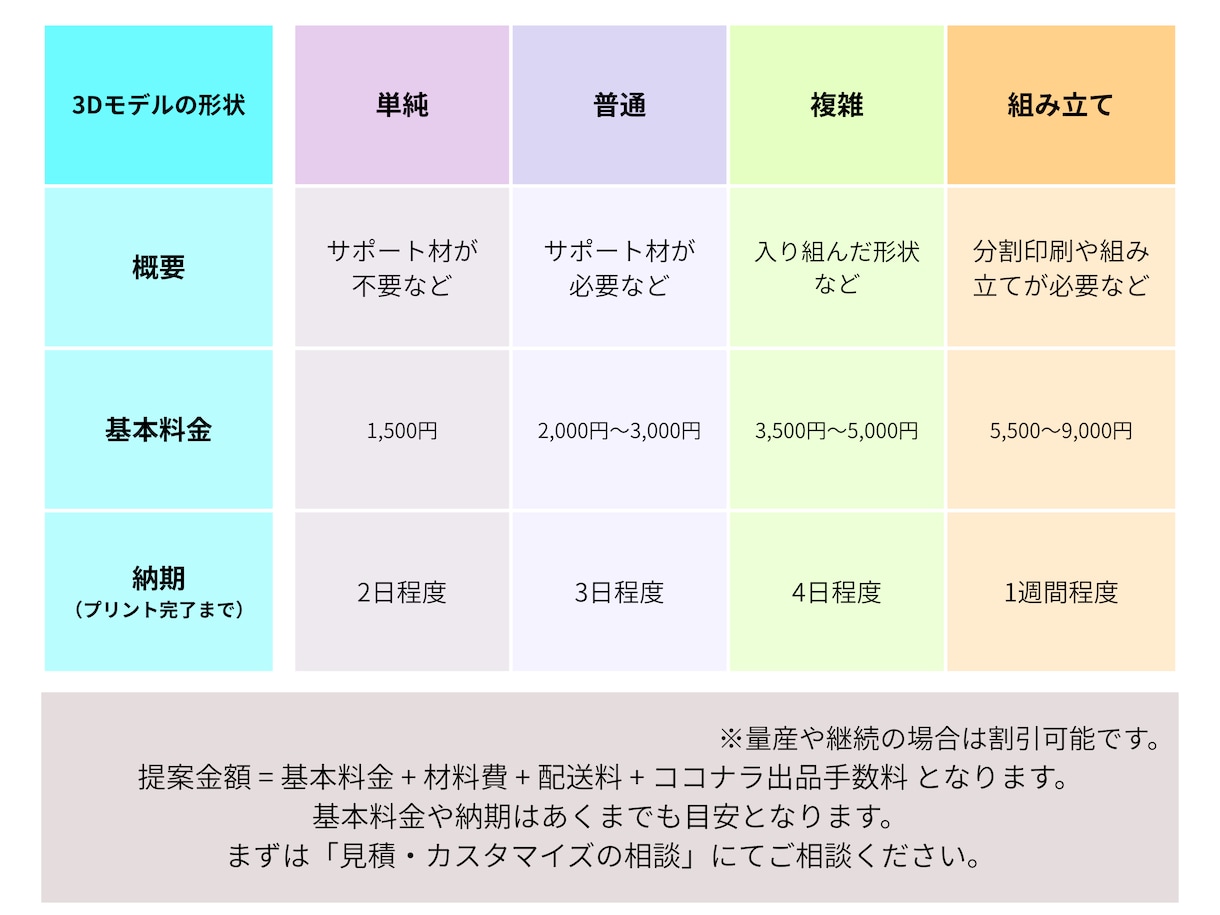 FDM方式の3Dプリンターで印刷代行をします 3Dデータはあるけど、3Dプリンターがない方！ イメージ2