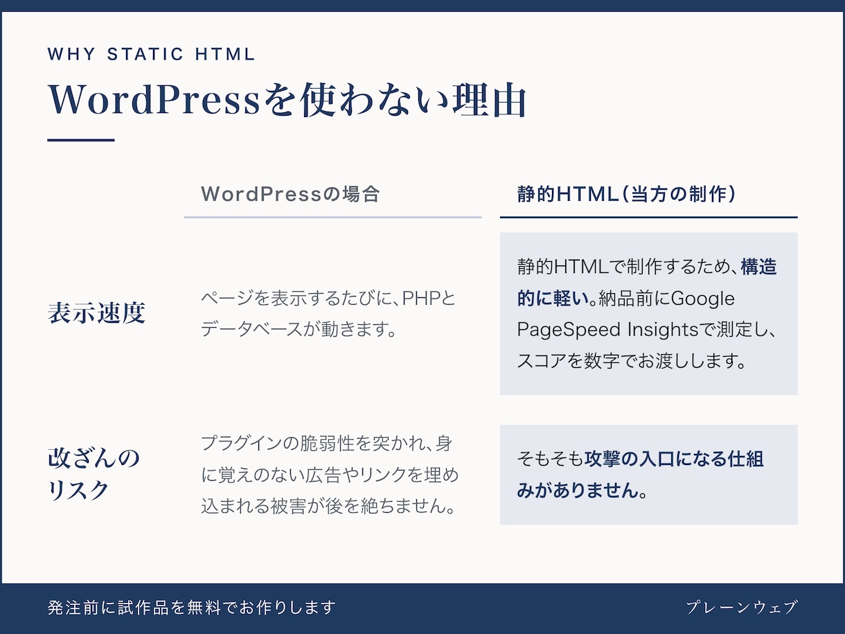 HP作成！発注前に試作品を無料で作ります 試作品を見てから、発注するか決めてください！ イメージ4