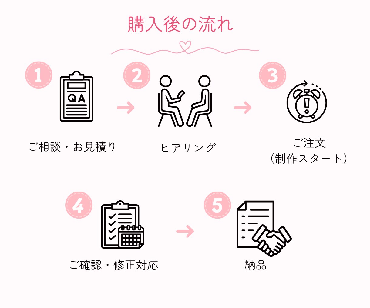 女性向けInstagram投稿画像作成します フィード・カルーセル投稿に対応｜安心の修正無制限 イメージ5
