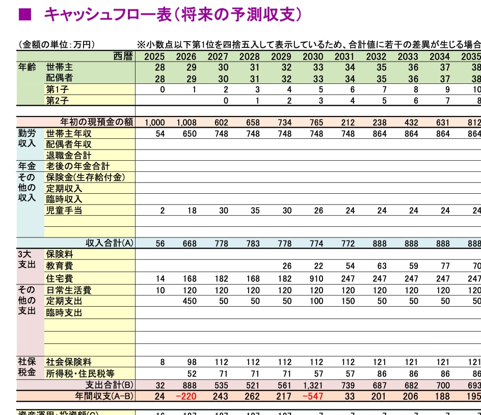 あなた専用ライフプランシートをPDFで提供します 契約前に一度見直しませんか？ライフプランを見える化 イメージ5