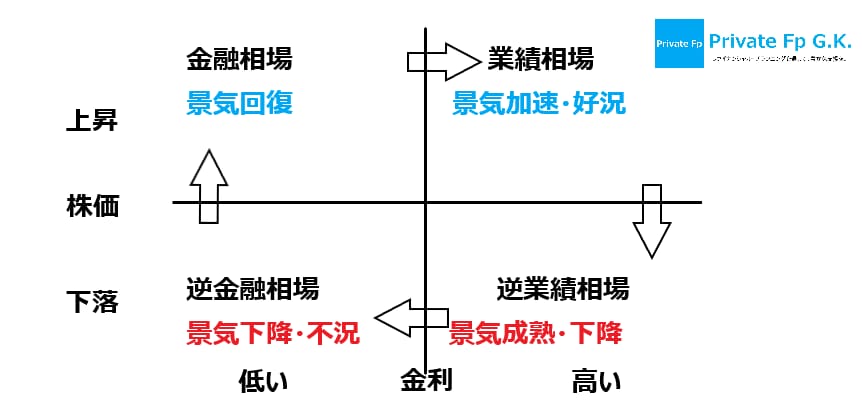FP法人があなたの現状を分析、プランニングをします 現状のライフプランを知って、理想の夢・ゴールを叶えましょう！ イメージ4