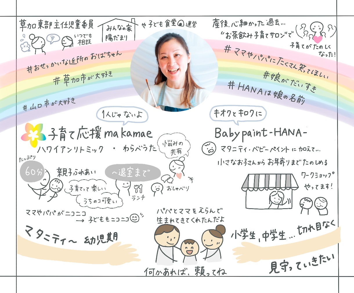 あなただけのグラレコ風自己紹介を書きます あなたの価値観やストーリーを手書きで1枚にまとめます！ イメージ4