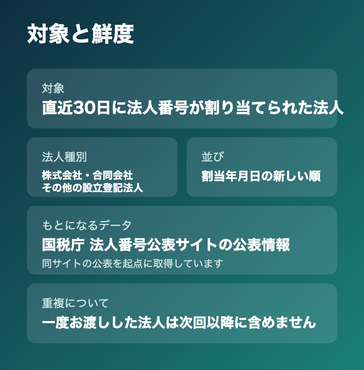 新設法人リスト500社を全国からお届けします 国税庁データ起点・登記住所つき・郵送DMの宛先にそのまま イメージ6