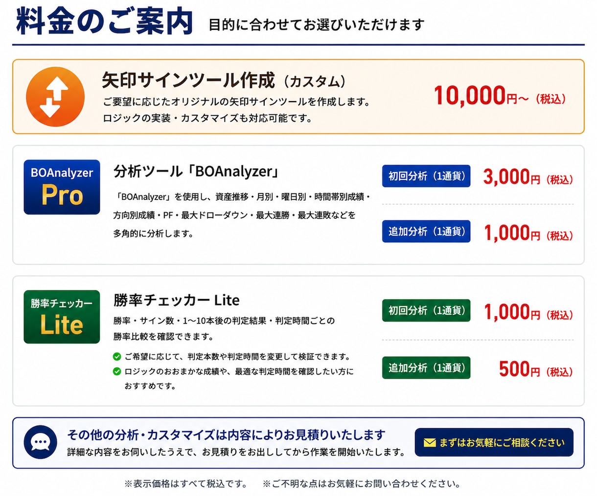 MT4/MT5バイナリーサインの勝率を検証します TDSで正確な勝率・詳細分析を行います イメージ2