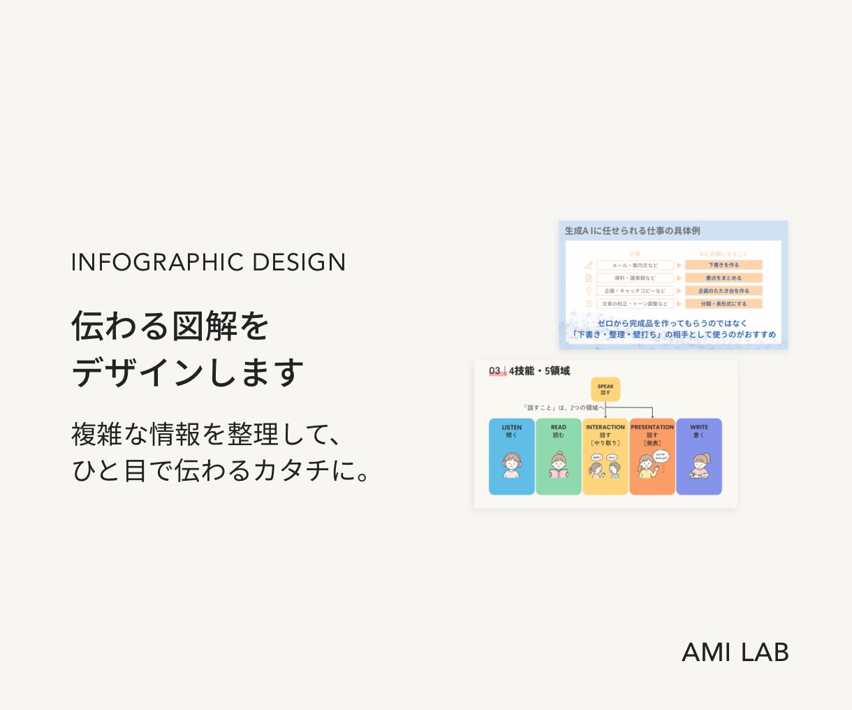 伝わる図解をデザインします 「複雑な情報を整理して、ひと目で伝わるカタチに」 イメージ1