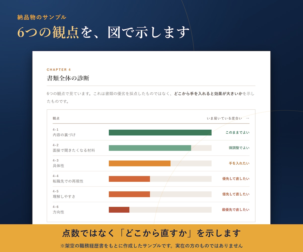 20代30代の職務経歴書を現役人事が添削します 約5,000件の書類を見てきました｜15ページ前後で診断 イメージ3