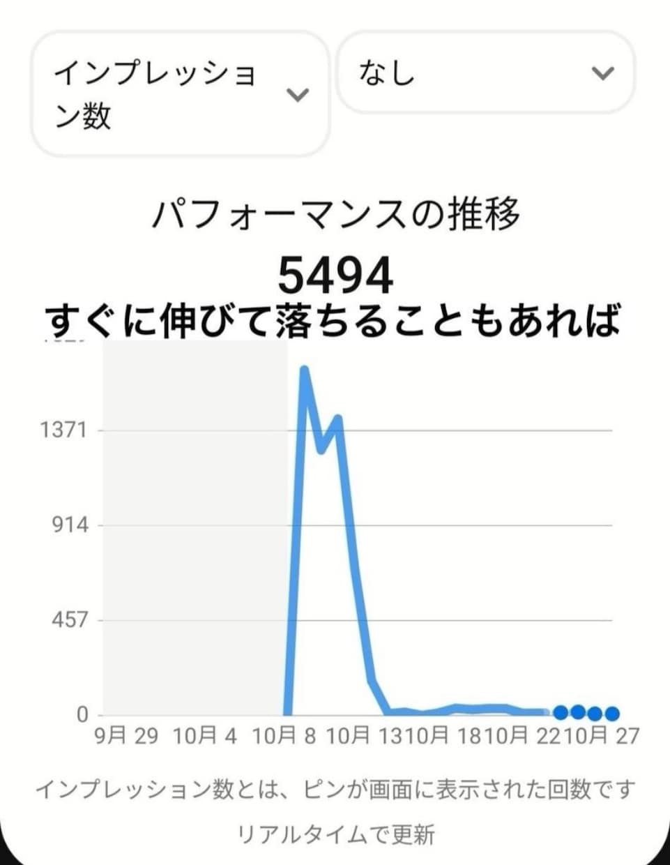 月間閲覧者数約30万人&10個の垢で大拡散します 2026年で出品終了予定！魅力的なあなたのブランドを魅せる！ イメージ8